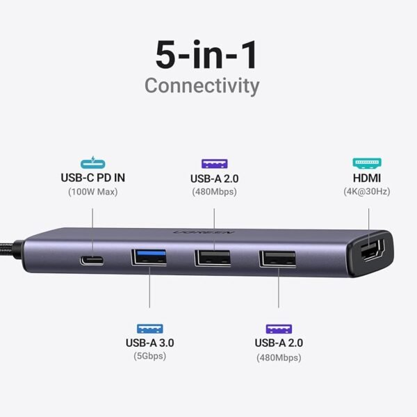 UGREEN USB C Hub 5 in 1 Multiport Adapter Revodok 105 4K HDMI 100W Power Delivery